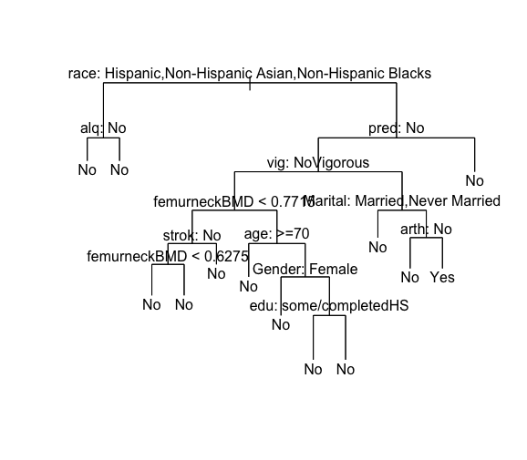 Decision Tree